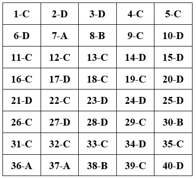 Đề thi Học kì 2 Công nghệ 9 có đáp án (Đề 4) De Thi Hoc Ki 2 Cong Nghe Lop 9 De 4 A01