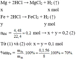 Đề thi vào lớp 10 môn Hóa học có đáp án (Trắc nghiệm - Đề 1) De Thi Vao Lop 10 Mon Hoa Trac Nghiem 1 A15
