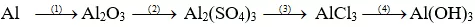 Đề thi vào lớp 10 môn Hóa học có đáp án (Tự luận - Đề 1) De Thi Vao Lop 10 Mon Hoa Tu Luan 1 A01