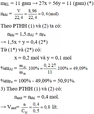 Đề thi vào lớp 10 môn Hóa học có đáp án (Tự luận - Đề 2) De Thi Vao Lop 10 Mon Hoa Tu Luan 2 A03