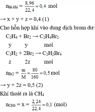 Đề thi vào lớp 10 môn Hóa học có đáp án (Tự luận - Đề 4) De Thi Vao Lop 10 Mon Hoa Tu Luan 4 A04