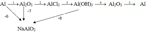 Đề thi vào lớp 10 môn Hóa học có đáp án (Tự luận - Trắc nghiệm - Đề 2) De Thi Vao Lop 10 Mon Hoa Tu Luan Trac Nghiem 2 A01