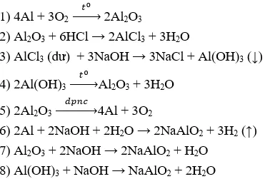 Đề thi vào lớp 10 môn Hóa học có đáp án (Tự luận - Trắc nghiệm - Đề 2) De Thi Vao Lop 10 Mon Hoa Tu Luan Trac Nghiem 2 A07