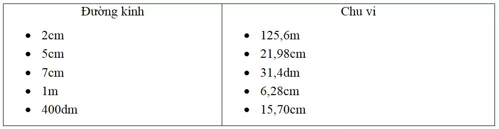 Bộ Đề thi Toán lớp 5 Giữa kì 2 năm 2021 - 2022 (15 đề) Bo De Thi Toan Lop 5 Giua Hoc Ki 2 4