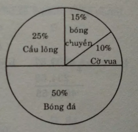 Đề thi Toán lớp 5 Học kì 1, Học kì 2 chọn lọc, có đáp án De 7 Cuoi Ki 2 Cau 3