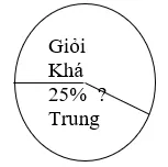 Đề thi Toán lớp 5 Học kì 2 có đáp án (nâng cao - Đề 2) De Kiem Tra Cuoi Ki 2 Toan Lop 5 Nang Cao 2 1