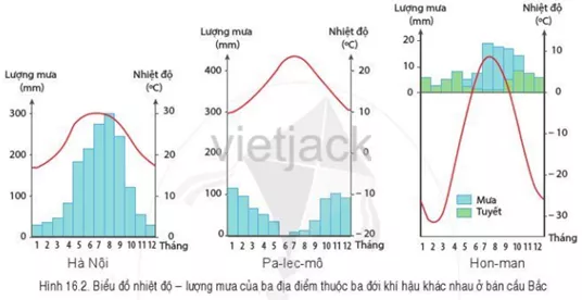 Bài 16: Thực hành: Đọc lược đồ khí hậu và biểu đồ nhiệt độ - lượng mưa Bai 16 Thuc Hanh Doc Luoc Do Khi Hau Va Bieu Do Nhiet Do Luong Mua 1