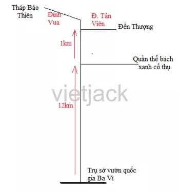 Quan sát hình 3.5. Hãy lựa chọn các địa điểm danh thắng mà em muốn đến Cau Hoi Trang 116 Dia Li Lop 6 Canh Dieu 1