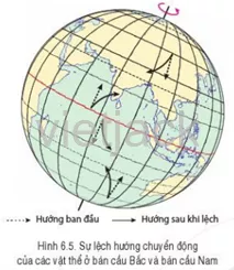 Quan sát hình 6.5, hãy cho biết: Ở bán cầu Bắc, các vật thể chuyển động lệch Cau Hoi Trang 126 Dia Li Lop 6 Canh Dieu