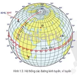 Quan sát hình 1.3, hãy xác định và ghi lại tọa độ địa lí của các điểm D, E Luyen Tap 2 Trang 105 Dia Li Lop 6 Canh Dieu