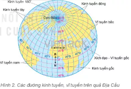 Xác định đường kinh tuyến gốc và vĩ tuyến gốc. Cho biết thế nào là kinh tuyến tây Cau Hoi 1 Trang 102 Dia Li Lop 6 Ket Noi Tri Thuc