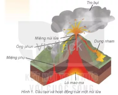 em hãy mô tả hiện tượng núi lửa và nguyên nhân hình thành núi lửa Cau Hoi 1 Trang 133 Dia Li Lop 6 Ket Noi Tri Thuc