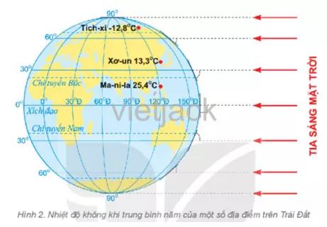 Em hãy đọc giá trị nhiệt độ không khí hiển thị trên nhiệt kế ở hình 1 Cau Hoi 1 Trang 146 1 Dia Li Lop 6 Ket Noi Tri Thuc
