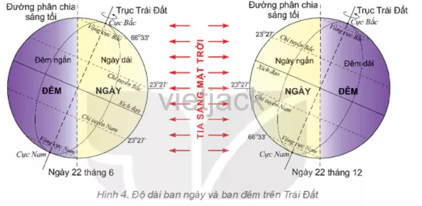 Vào ngày 22 tháng 6, nửa cầu Bắc là mùa gì, nửa cầu Nam là mùa gì. Tại sao Cau Hoi 2 Trang 123 1 Dia Li Lop 6 Ket Noi Tri Thuc