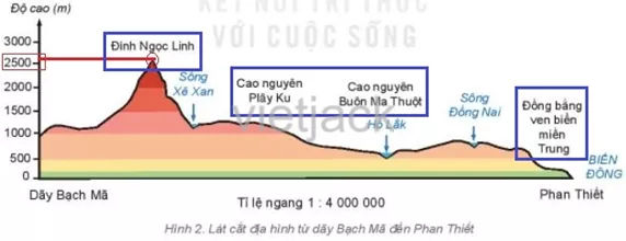 Căn cứ vào hình 2, em hãy: Cho biết lát cắt lần lượt đi qua các dạng địa hình nào Cau Hoi 2 Trang 140 1 Dia Li Lop 6 Ket Noi Tri Thuc