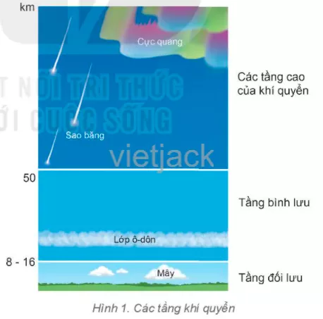 em hãy: Cho biết khí quyển gồm những tầng nào Cau Hoi 2 Trang 143 Dia Li Lop 6 Ket Noi Tri Thuc
