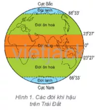Xác định trên hình 1 phạm vi của năm đới khí hậu trên Trái Đất Cau Hoi 2 Trang 151 Dia Li Lop 6 Ket Noi Tri Thuc