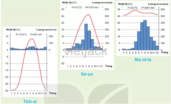 em hãy: Xác định vị trí của các địa điểm trên bản đồ Cau Hoi 2 Trang 153 Dia Li Lop 6 Ket Noi Tri Thuc