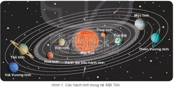 Dựa vào hình 1, hãy cho biết các hành tinh theo thứ tự xa dần Mặt Trời Luyen Tap 1 Trang 117 Dia Li Lop 6 Ket Noi Tri Thuc