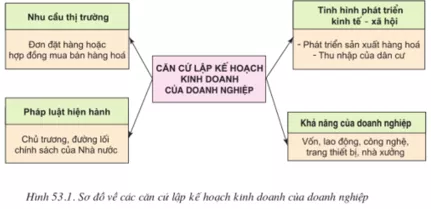 Lý thuyết Công nghệ 10  Bài đọc thêm 1 (hay, chi tiết) | Lý thuyết Công nghệ 10 đầy đủ nhất Ly Thuyet Bai Doc Them 1