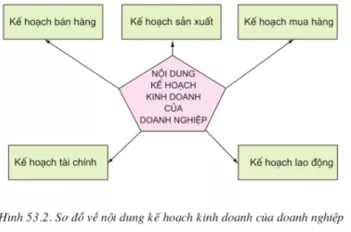 Lý thuyết Công nghệ 10  Bài đọc thêm 1 (hay, chi tiết) | Lý thuyết Công nghệ 10 đầy đủ nhất Ly Thuyet Bai Doc Them 2