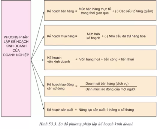 Lý thuyết Công nghệ 10  Bài đọc thêm 1 (hay, chi tiết) | Lý thuyết Công nghệ 10 đầy đủ nhất Ly Thuyet Bai Doc Them 3