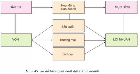 Lý thuyết Công nghệ 10  Bài 49: Bài mở đầu (hay, chi tiết) | Lý thuyết Công nghệ 10 đầy đủ nhất Ly Thuyet Bai Mo Dau 1 1