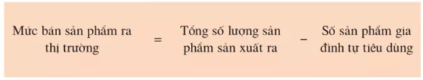 Lý thuyết Công nghệ 10 Bài 50: Doanh nghiệp và hoạt động kinh doanh của doanh nghiệp (hay, chi tiết) | Lý thuyết Công nghệ 10 đầy đủ nhất Ly Thuyet Doanh Nghiep Va Hoat Dong Kinh Doanh Cua Doanh Nghiep