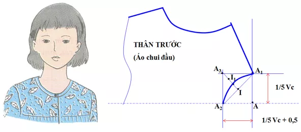 Lý thuyết Công nghệ 9 Bài 10: Cắt may một số kiểu cổ áo không bâu Ly Thuyet Bai 10 Cat May Mot So Kieu Co Ao Khong Bau 1