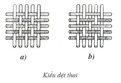 Lý thuyết Công nghệ 9 Bài 2: Vật liệu và dụng cụ cắt may Ly Thuyet Bai 2 Vat Lieu Va Dung Cu Cat May 2