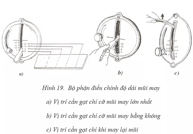 Lý thuyết Công nghệ 9 Bài 3: Máy may Ly Thuyet Bai 3 May May 10