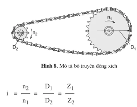 Lý thuyết Công nghệ 9 Bài 3: Nguyên lí chuyển động của xe đạp Ly Thuyet Bai 3 Nguyen Li Chuyen Dong Xe Dap 1