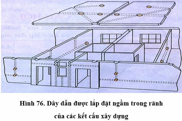 Lý thuyết Công nghệ 9 Bài 11: Lắp đặt dây dẫn của mạng điện trong nhà (hay, chi tiết) Ly Thuyet Lap Dat Day Dan Cua Mang Dien Trong Nha 6