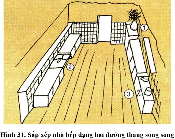 Lý thuyết Công nghệ 9 Bài 3 (có đáp án): Sắp xếp và trang trí nhà bếp Ly Thuyet Sap Xep Va Trang Tri Nha Bep 10