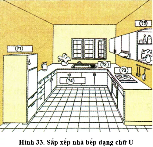 Lý thuyết Công nghệ 9 Bài 3 (có đáp án): Sắp xếp và trang trí nhà bếp Ly Thuyet Sap Xep Va Trang Tri Nha Bep 12