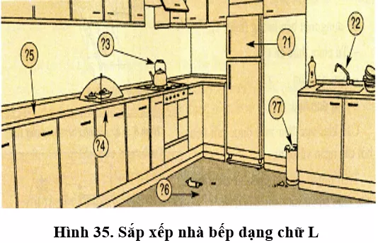 Lý thuyết Công nghệ 9 Bài 3 (có đáp án): Sắp xếp và trang trí nhà bếp Ly Thuyet Sap Xep Va Trang Tri Nha Bep 14