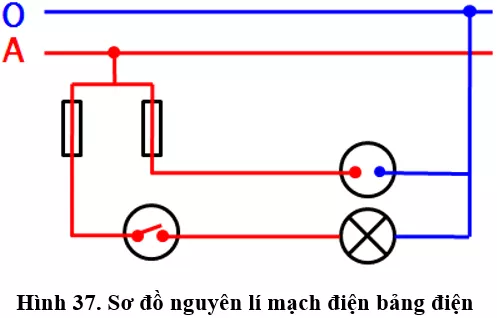 Lý thuyết Công nghệ 9 Bài 6: Thực hành: Lắp mạch điện bảng điện (hay, chi tiết) Ly Thuyet Thuc Hanh Lap Mach Dien Bang Dien 2