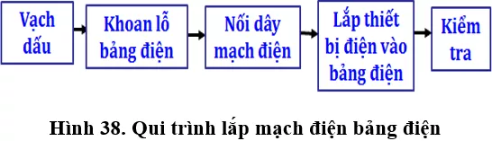 Lý thuyết Công nghệ 9 Bài 6: Thực hành: Lắp mạch điện bảng điện (hay, chi tiết) Ly Thuyet Thuc Hanh Lap Mach Dien Bang Dien 7