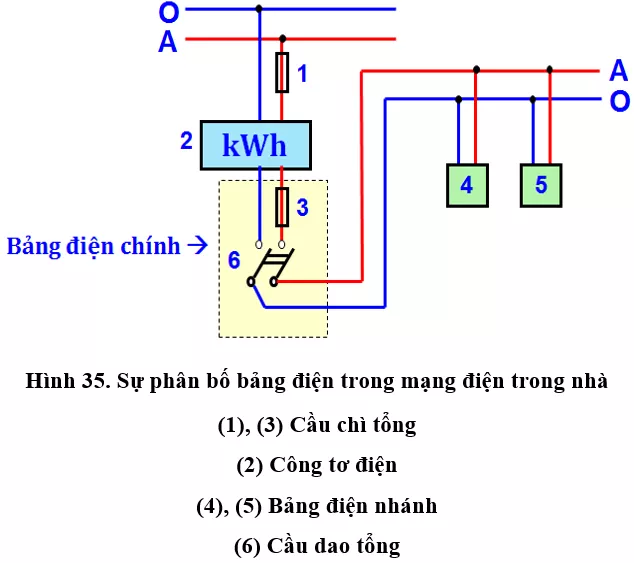 Lý thuyết Công nghệ 9 Bài 6: Thực hành: Lắp mạch điện bảng điện (hay, chi tiết) Ly Thuyet Thuc Hanh Lap Mach Dien Bang Dien