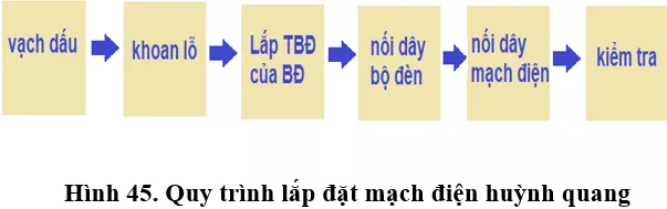 Lý thuyết Công nghệ 9 Bài 7: Thực hành: Lắp mạch điện đèn ống huỳnh quang (hay, chi tiết) Ly Thuyet Thuc Hanh Lap Mach Dien Den Ong Huynh Quang 2