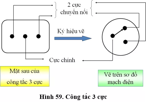 Lý thuyết Công nghệ 9 Bài 9: Thực hành: Lắp mạch điện hai công tắc ba cực điều khiển một đèn (hay, chi tiết) Ly Thuyet Thuc Hanh Lap Mach Dien Hai Cong Tac Ba Cuc Dieu Khien Mot Den