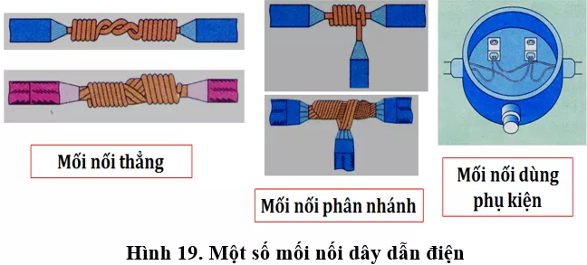 Lý thuyết Công nghệ 9 Bài 5: Thực hành: Nối dây dẫn điện (hay, chi tiết) Ly Thuyet Thuc Hanh Noi Day Dan Dien