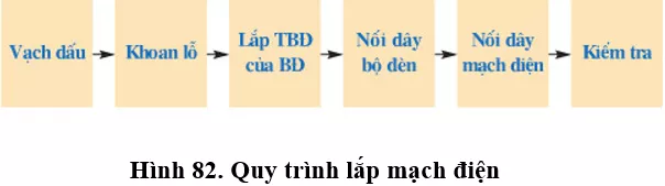 Lý thuyết Công nghệ 9 Tổng kết và ôn tập (hay, chi tiết) Ly Thuyet Tong Ket Va On Tap 2