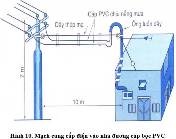 Lý thuyết Công nghệ 9 Bài 2: Vật liệu điện dùng trong lắp đặt mạng điện trong nhà (hay, chi tiết) Ly Thuyet Vat Lieu Dien Dung Trong Lap Dat Mang Dien Trong Nha 6