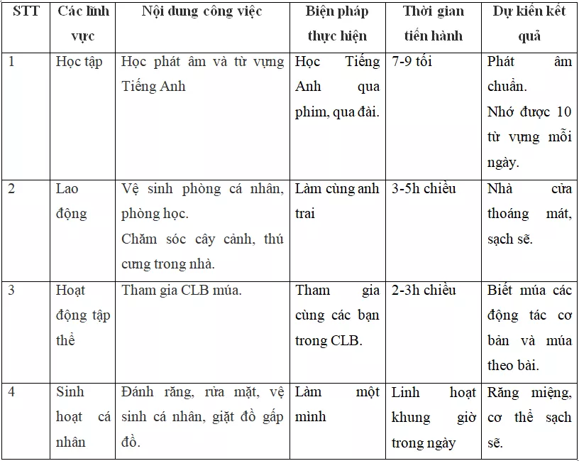 Giải bài tập Giáo dục công dân 8 | Trả lời câu hỏi GDCD 8 Bai 5 Trang 27 Giao Duc Cong Dan 8