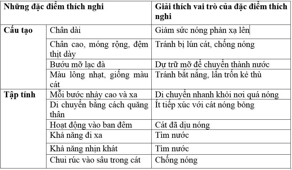 Giải bài tập Sinh học 7 | Để học tốt Sinh 7 Cau 1 Trang 188 Sinh 7 1