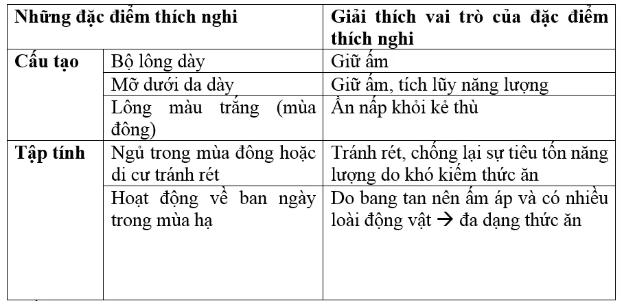 Giải bài tập Sinh học 7 | Để học tốt Sinh 7 Cau 1 Trang 188 Sinh 7