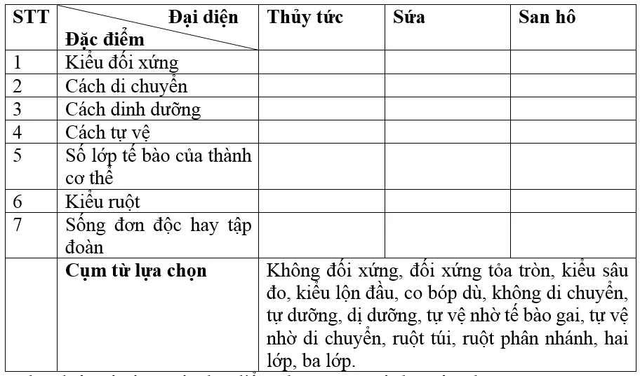 Giải bài tập Sinh học 7 | Để học tốt Sinh 7 Tra Loi Cau Hoi Sinh 7 Bai 10 Trang 37