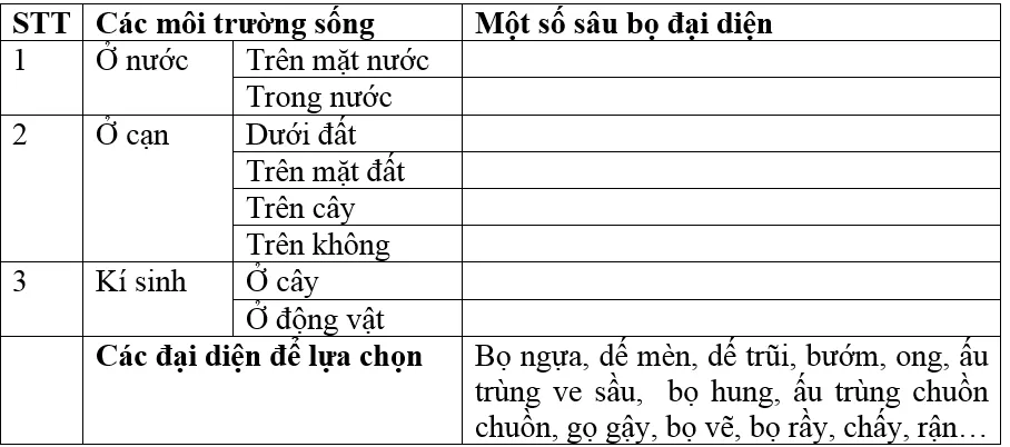 Giải bài tập Sinh học 7 | Để học tốt Sinh 7 Tra Loi Cau Hoi Sinh 7 Bai 27 Trang 90