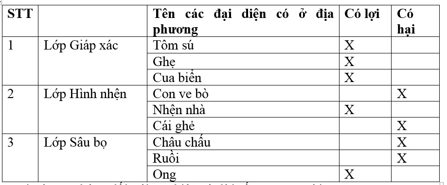 Giải bài tập Sinh học 7 | Để học tốt Sinh 7 Tra Loi Cau Hoi Sinh 7 Bai 29 Trang 97 1